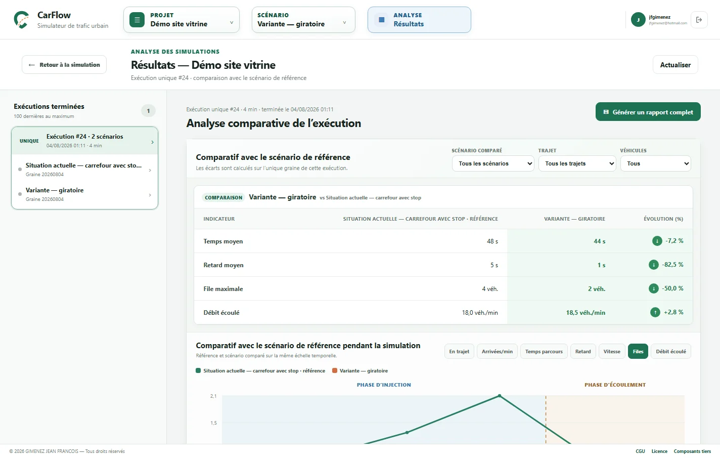 Page de résultats CarFlow comparant le temps moyen, le retard, la file maximale et le débit entre le stop et la giration.